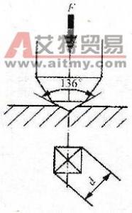 隐私：不谈长度只谈硬度