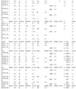 壮阳顶级一览表 你应该怎么做？