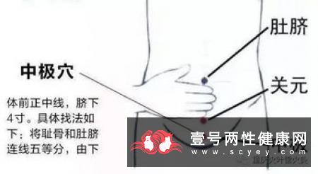 卵巢囊肿的合理疗法有什么