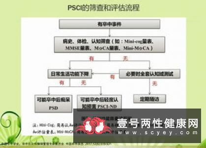 美国：认知障碍5个早期信号