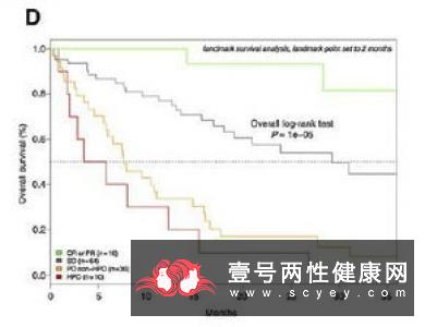 痴呆诊断标准和认知检查