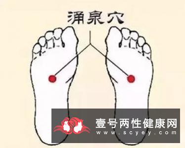 强肾穴——腰眼古方中医