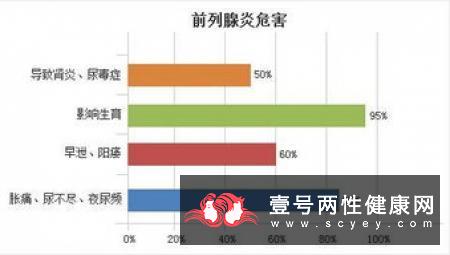 妻子不妨主动与丈夫探讨一下解决问题的正确途径