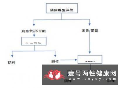 诊断老年痴呆的方法有哪些