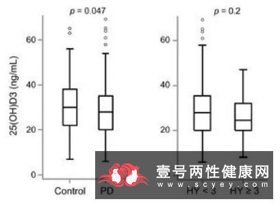 痴呆患病程度分为哪几类?