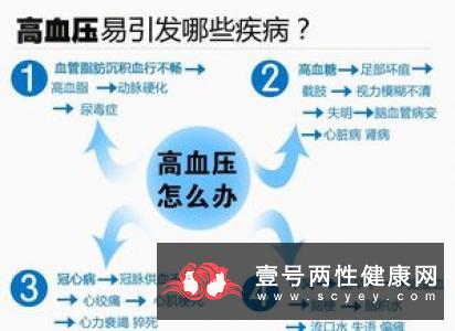 老年人需要选择最佳药物  避免药物滥用